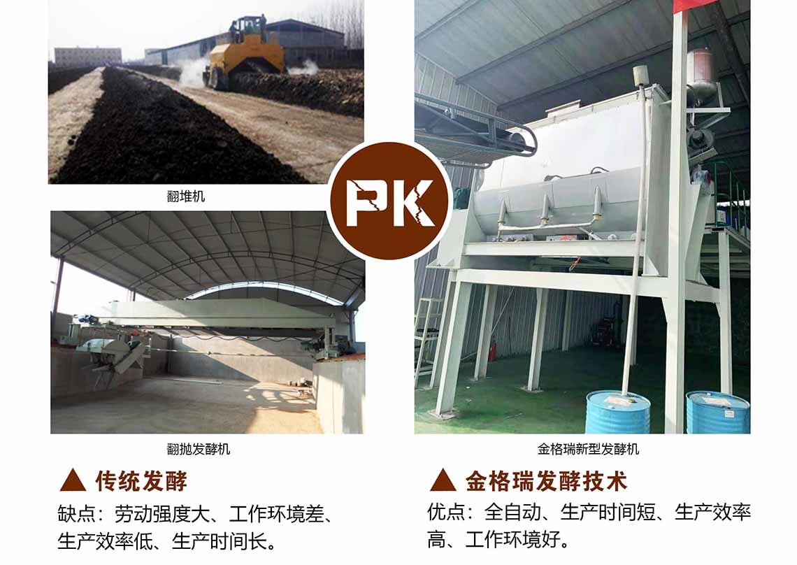 金格瑞有機肥生產(chǎn)線新型發(fā)酵技術的優(yōu)勢