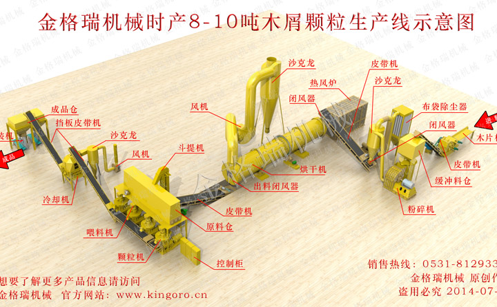 顆粒機(jī)生產(chǎn)線 顆粒機(jī)生產(chǎn)線